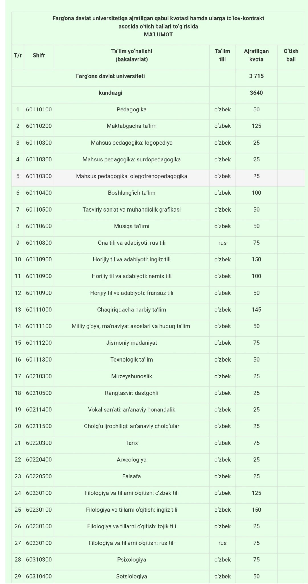 2025/2026-ўқув йили учун қабул квоталари эълон қилина бошланди