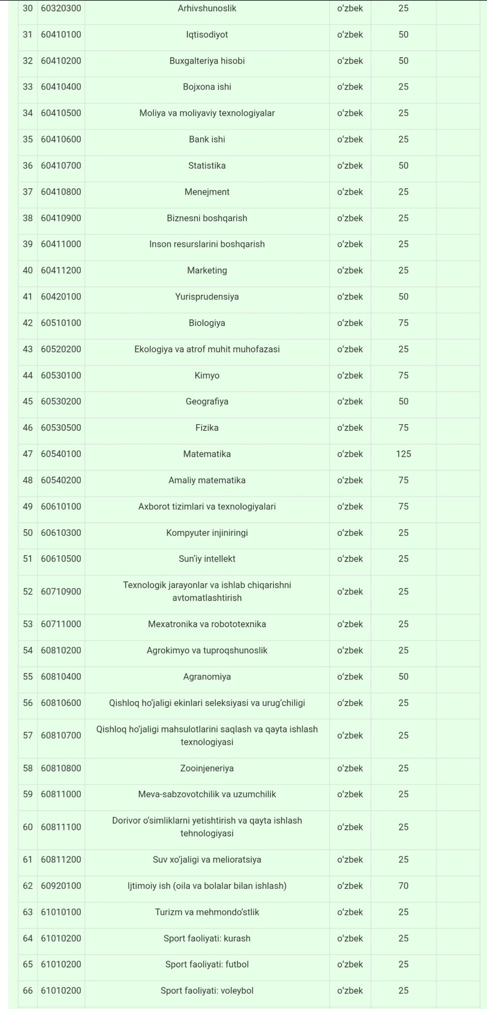 2025/2026-ўқув йили учун қабул квоталари эълон қилина бошланди