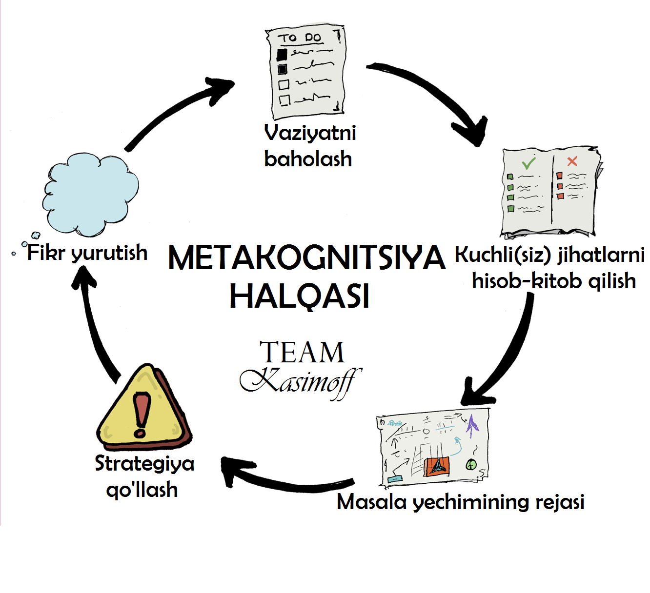 Nega o‘quvchilar test javoblarini asoslab berishi foydali? — tadqiqot