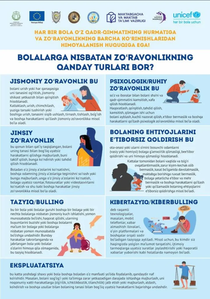 Bolalarni zo‘ravonlikdan himoya qilish bo‘yicha maktablar uchun maxsus posterlar ishlab chiqildi