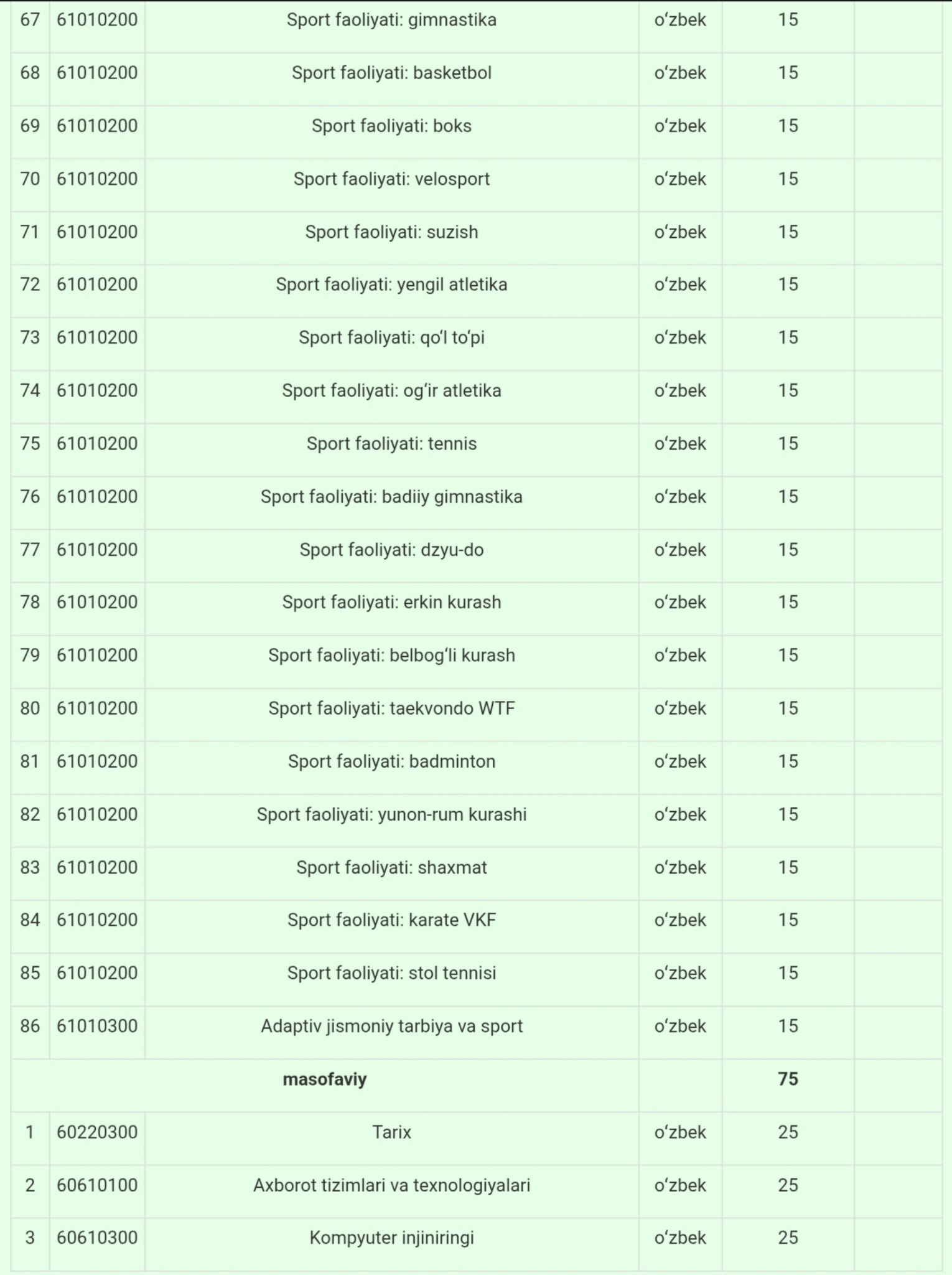 2025/2026-ўқув йили учун қабул квоталари эълон қилина бошланди