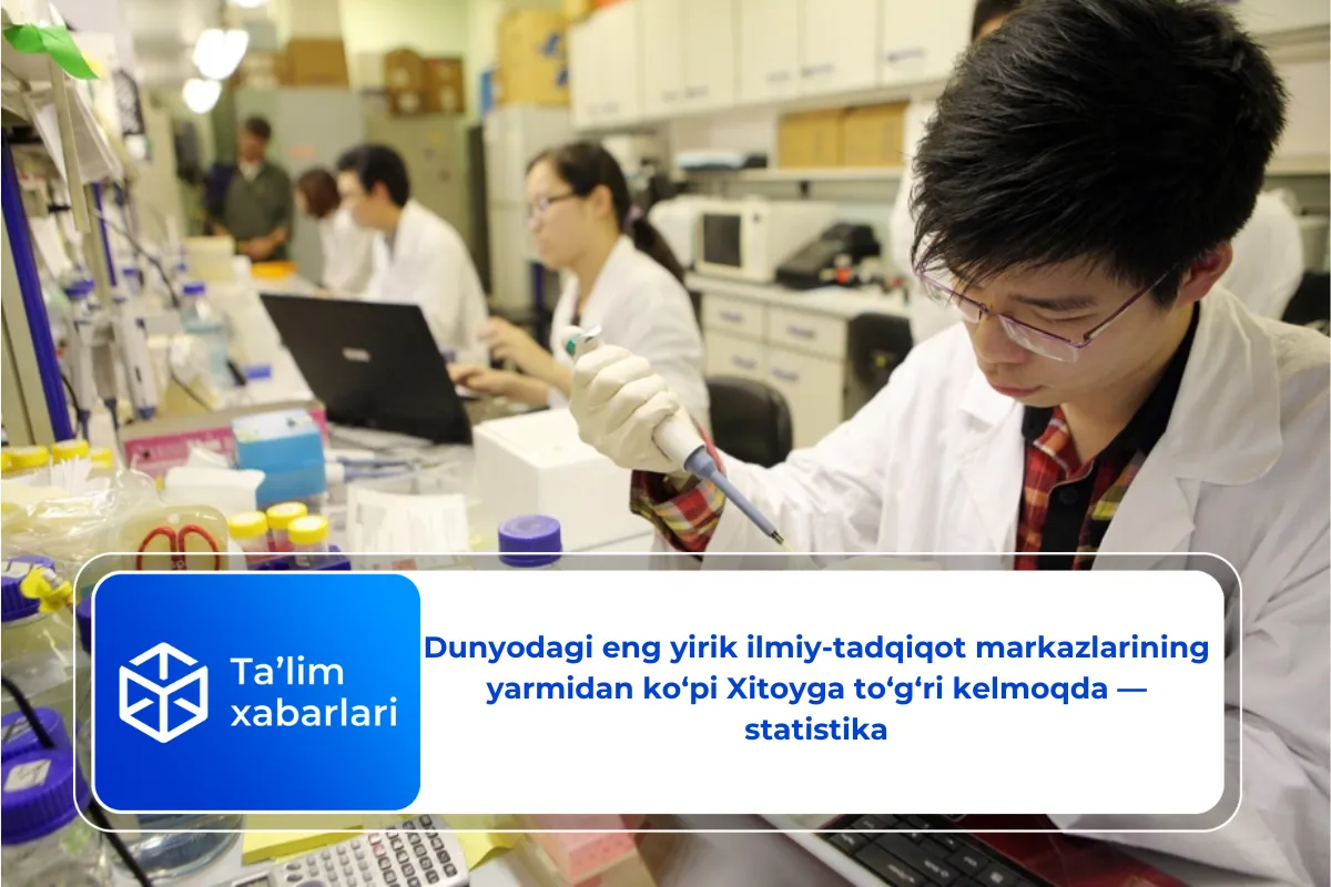 Dunyodagi eng yirik ilmiy-tadqiqot markazlarining yarmidan ko‘pi Xitoyga to‘g‘ri kelmoqda — statistika