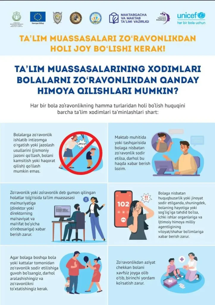 Bolalarni zo‘ravonlikdan himoya qilish bo‘yicha maktablar uchun maxsus posterlar ishlab chiqildi