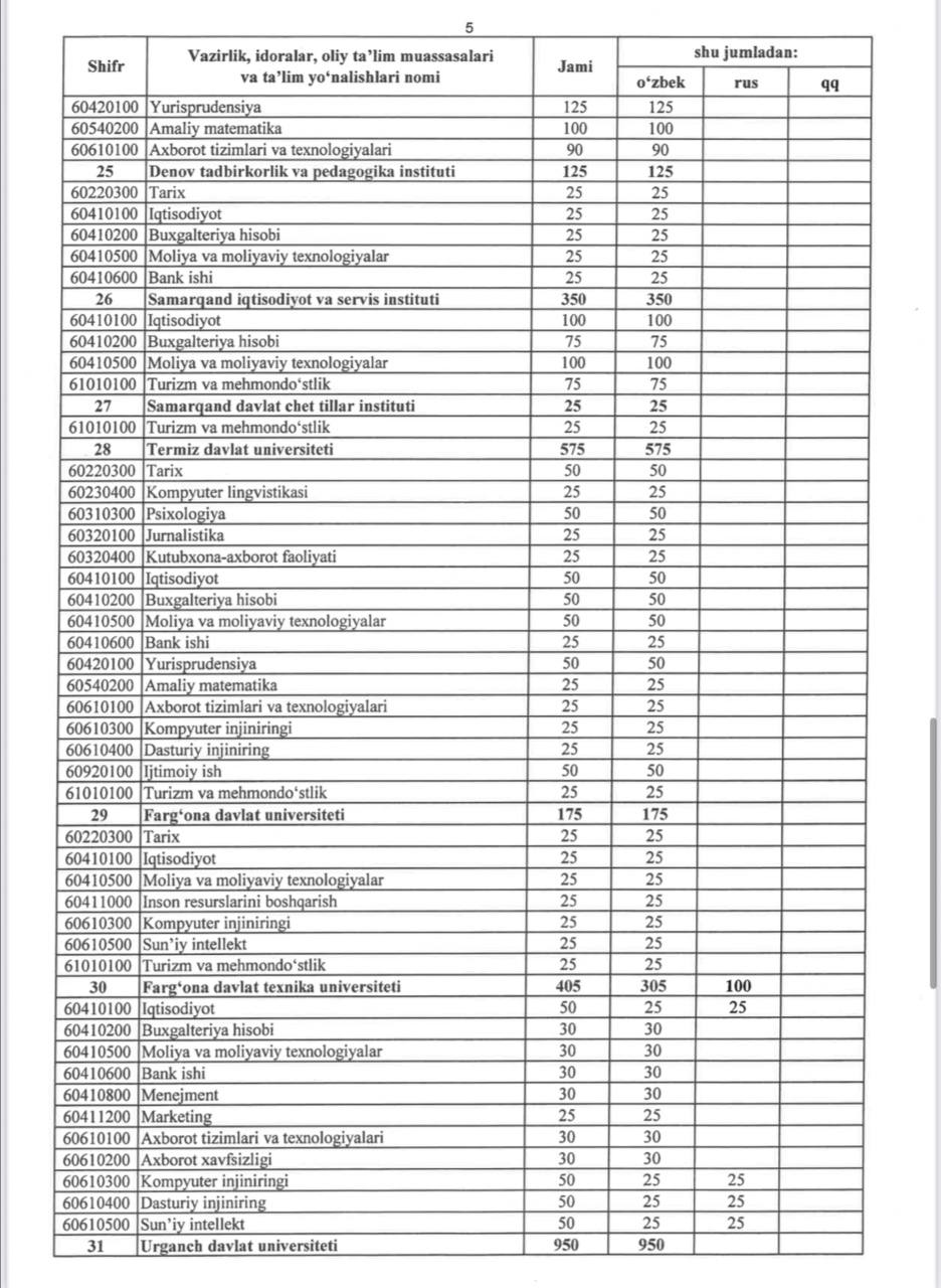 Masofaviy ta’lim shaklining qanday afzalliklari bor va joriy yilda qaysi yo‘nalishlarga eng ko‘p kvota ajratildi?
