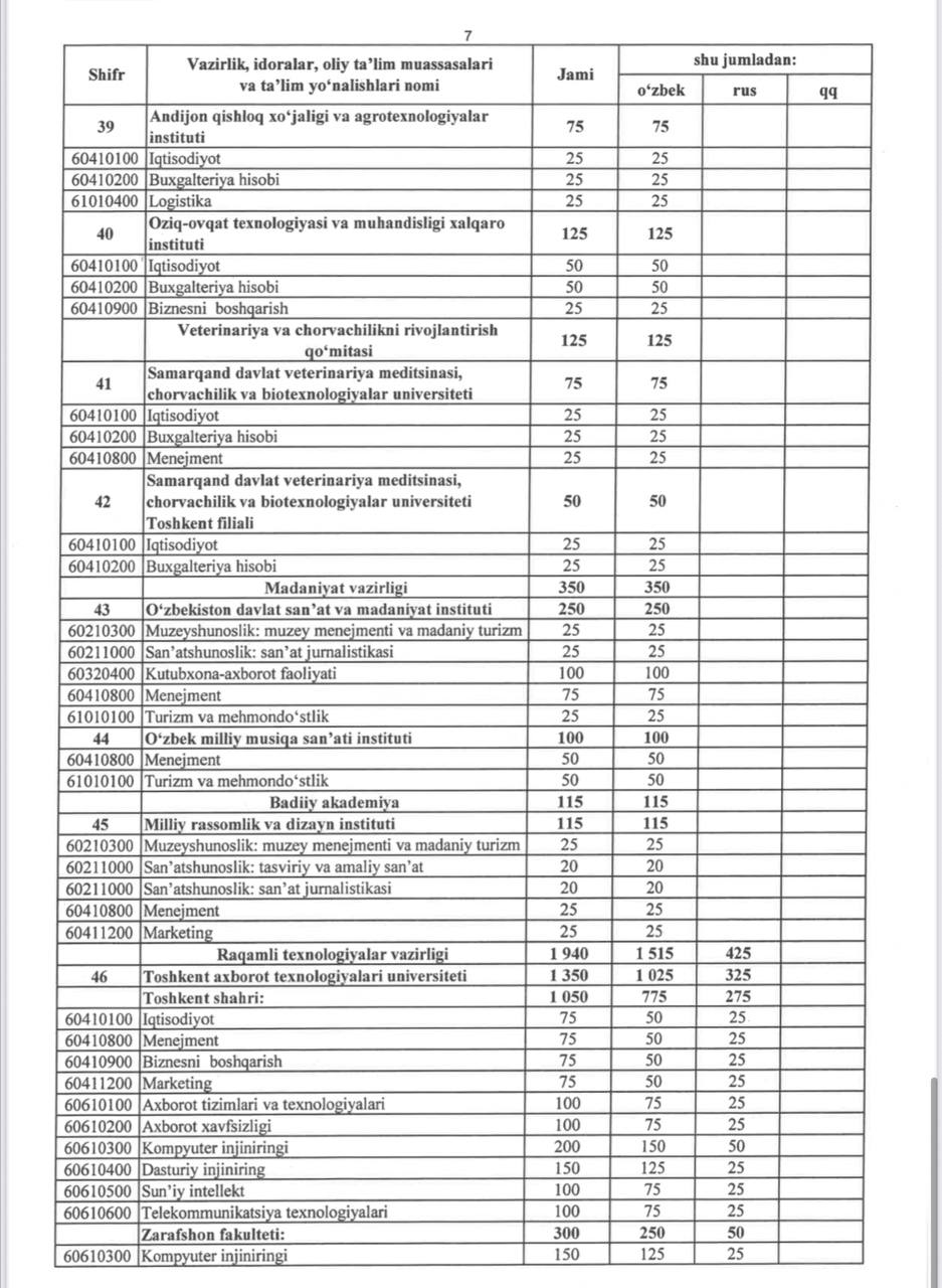 Masofaviy ta’lim shaklining qanday afzalliklari bor va joriy yilda qaysi yo‘nalishlarga eng ko‘p kvota ajratildi?