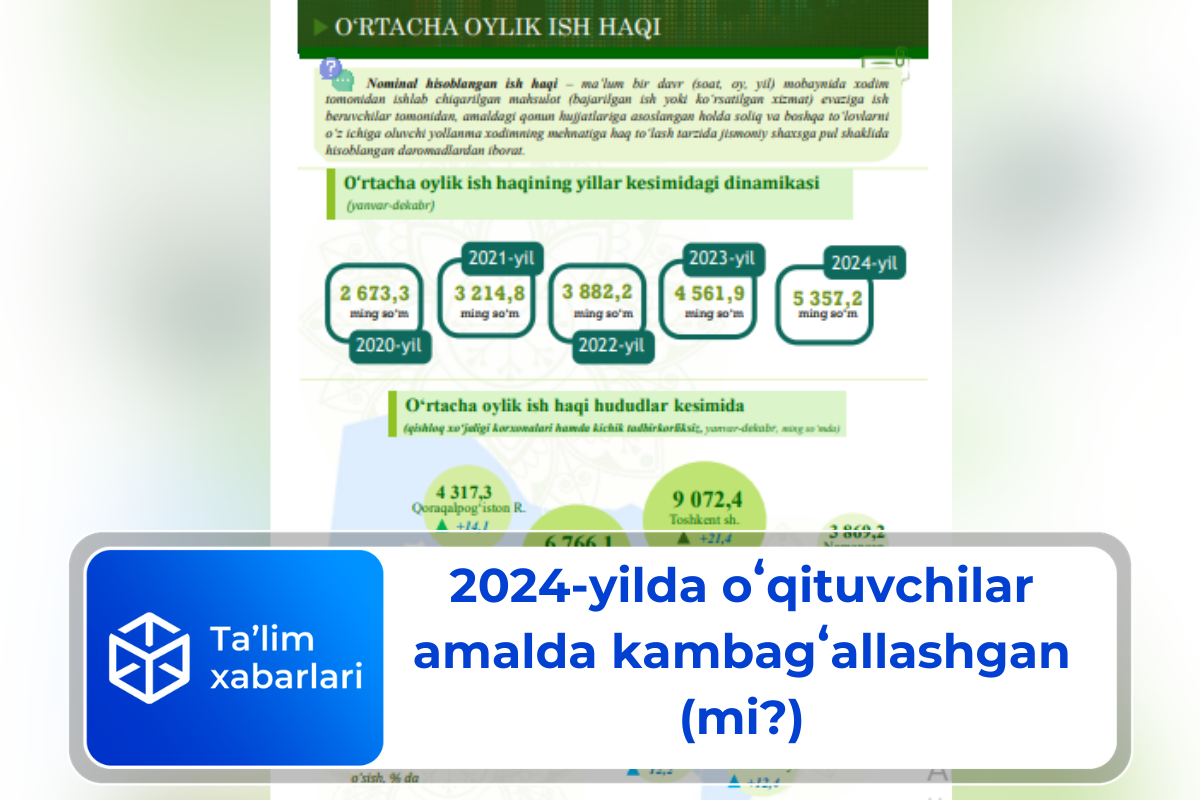 2024-yilda oʻqituvchilar amalda kambagʻallashgan (mi?)