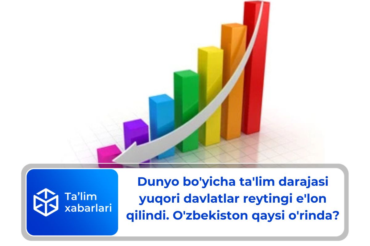 Dunyo bo’yicha ta’lim darajasi yuqori davlatlar reytingi e’lon qilindi. O’zbekiston qaysi o’rinda?