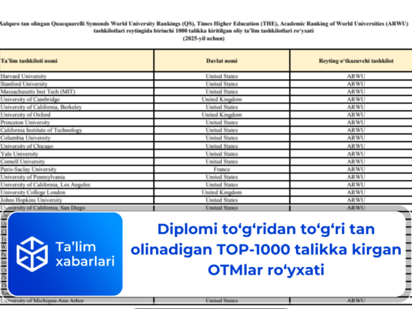 Diplomi to‘g‘ridan to‘g‘ri tan olinadigan TOP-1000 talikka kirgan OTMlar ro‘yxati