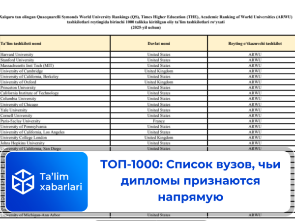 ТОП-1000: Список вузов, чьи дипломы признаются напрямую