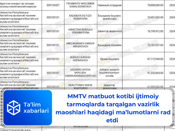 MMTV matbuot kotibi ijtimoiy tarmoqlarda tarqalgan vazirlik maoshlari haqidagi ma’lumotlarni rad etdi