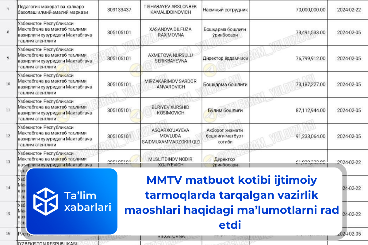 MMTV matbuot kotibi ijtimoiy tarmoqlarda tarqalgan vazirlik maoshlari haqidagi ma’lumotlarni rad etdi