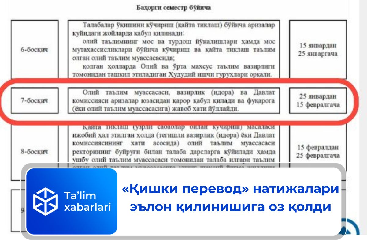 «Қишки перевод» натижалари эълон қилинишига оз қолди