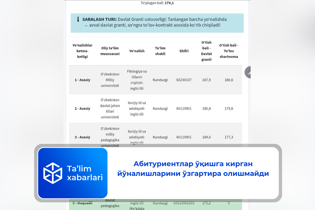 Aбитуриентлар ўқишга кирган йўналишларини ўзгартира олишмайди