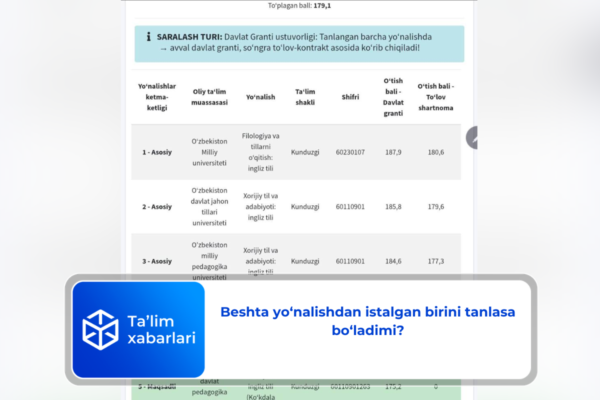Beshta yo‘nalishdan istalgan birini tanlasa bo‘ladimi?