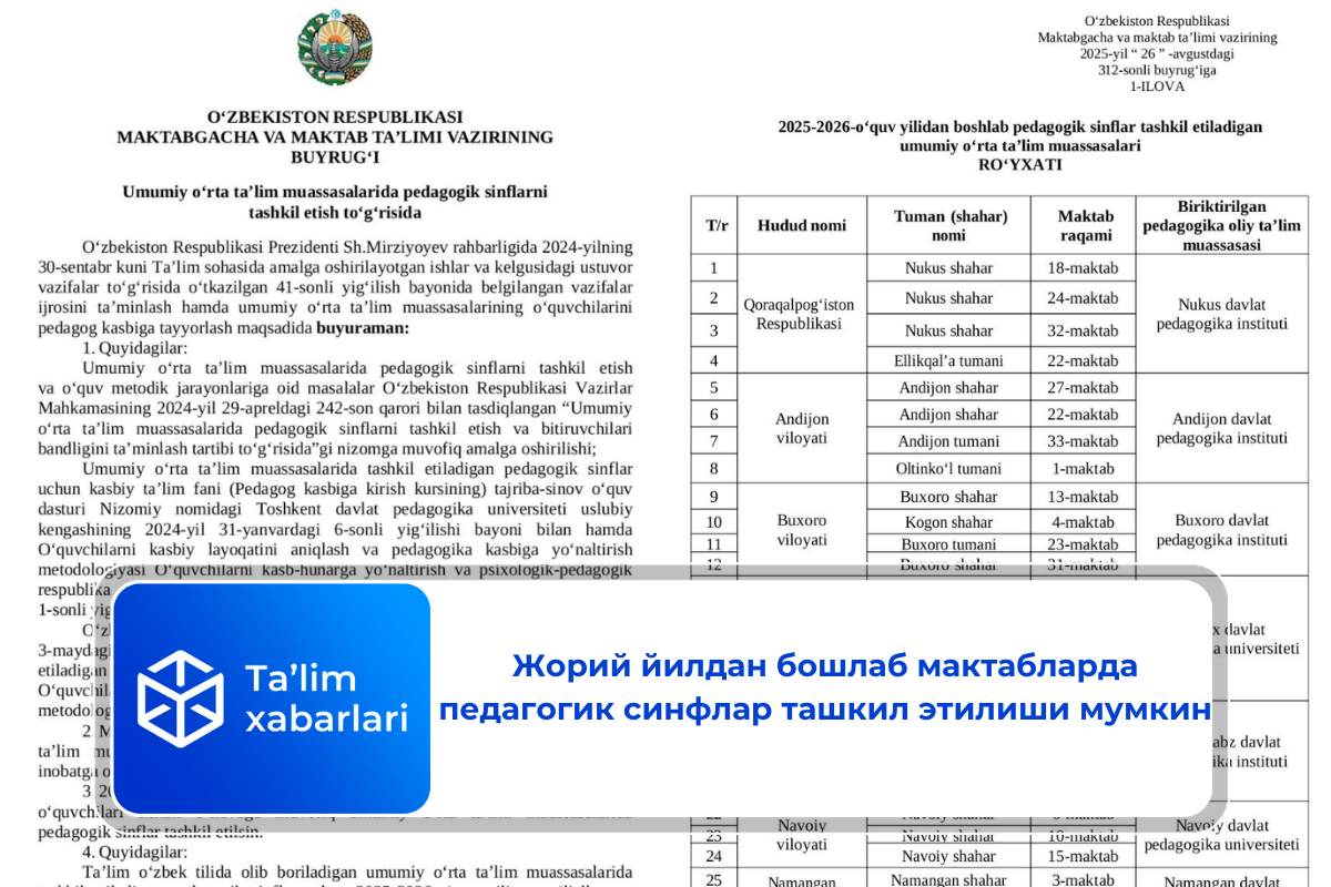 Жорий йилдан бошлаб мактабларда педагогик синфлар ташкил этилиши мумкин
