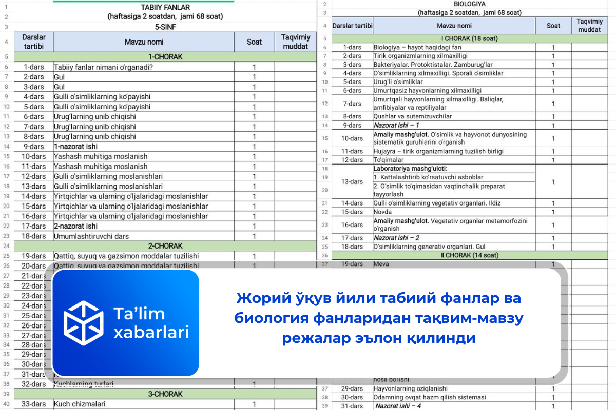 Жорий ўқув йили табиий фанлар ва биология фанларидан тақвим-мавзу режалар эълон қилинди
