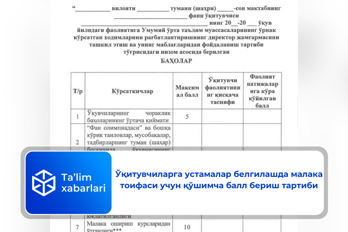 Ўқитувчиларга устамалар белгилашда малака тоифаси учун қўшимча балл бериш тартиби
