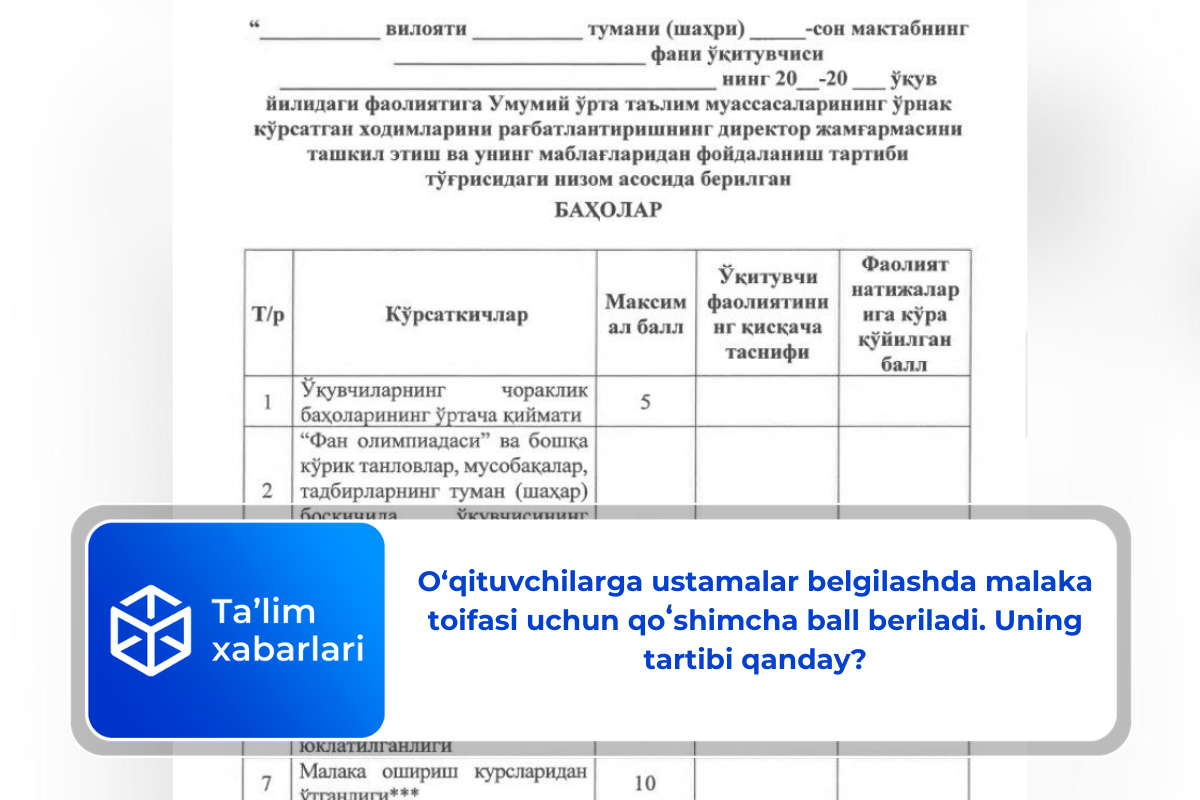 O‘qituvchilarga ustamalar belgilashda malaka toifasi uchun qoʻshimcha ball beriladi. Uning tartibi qanday?