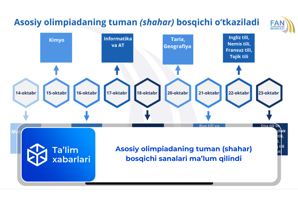 Asosiy olimpiadaning tuman (shahar) bosqichi sanalari ma’lum qilindi