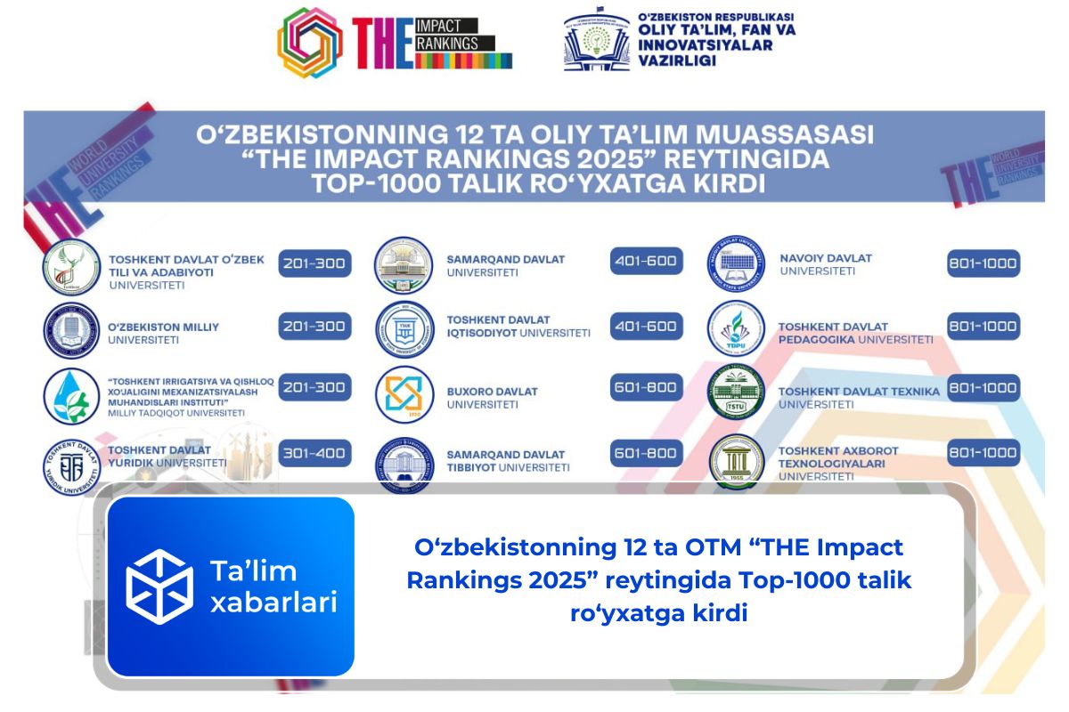 O‘zbekistonning 12 ta OTM “THE Impact Rankings 2025” reytingida Top-1000 talik ro‘yxatga kirdi