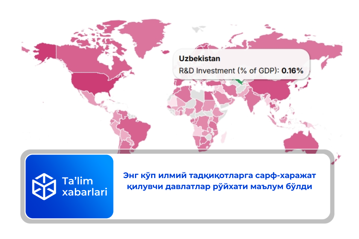 Энг кўп илмий тадқиқотларга сарф-харажат қилувчи давлатлар рўйхати маълум бўлди