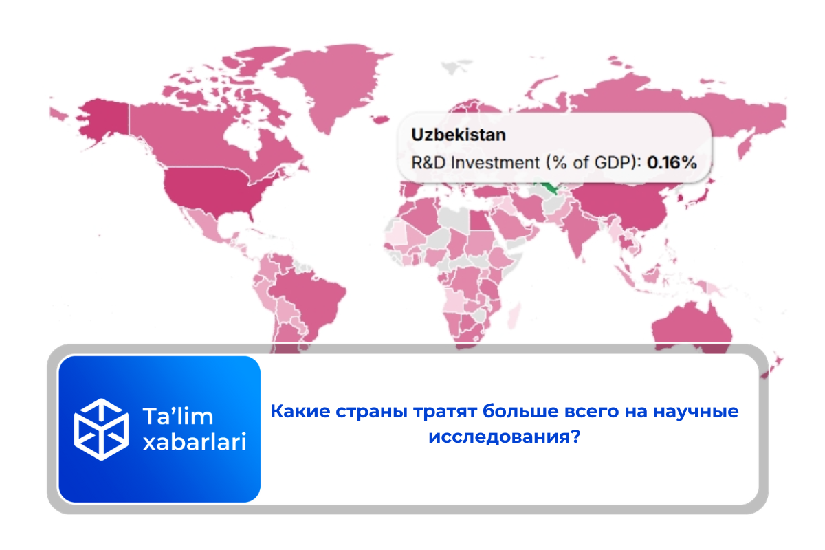Какие страны тратят больше всего на научные исследования?