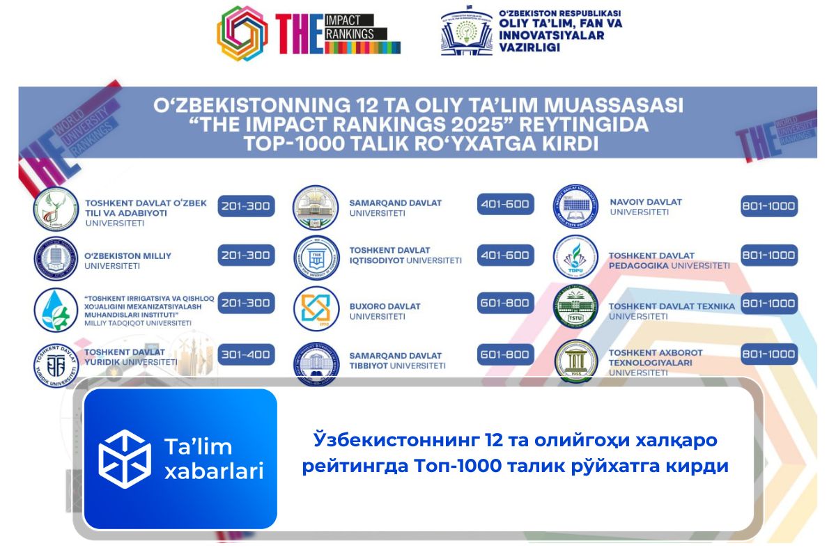 Ўзбекистоннинг 12 та олийгоҳи халқаро рейтингда Топ-1000 талик рўйхатга кирди
