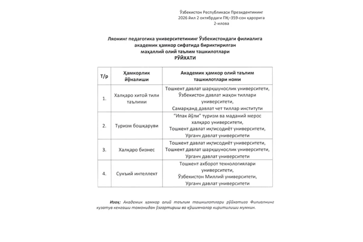 Xorazmda Xitoyning Lyaoning pedagogika universiteti filiali tashkil etiladi
