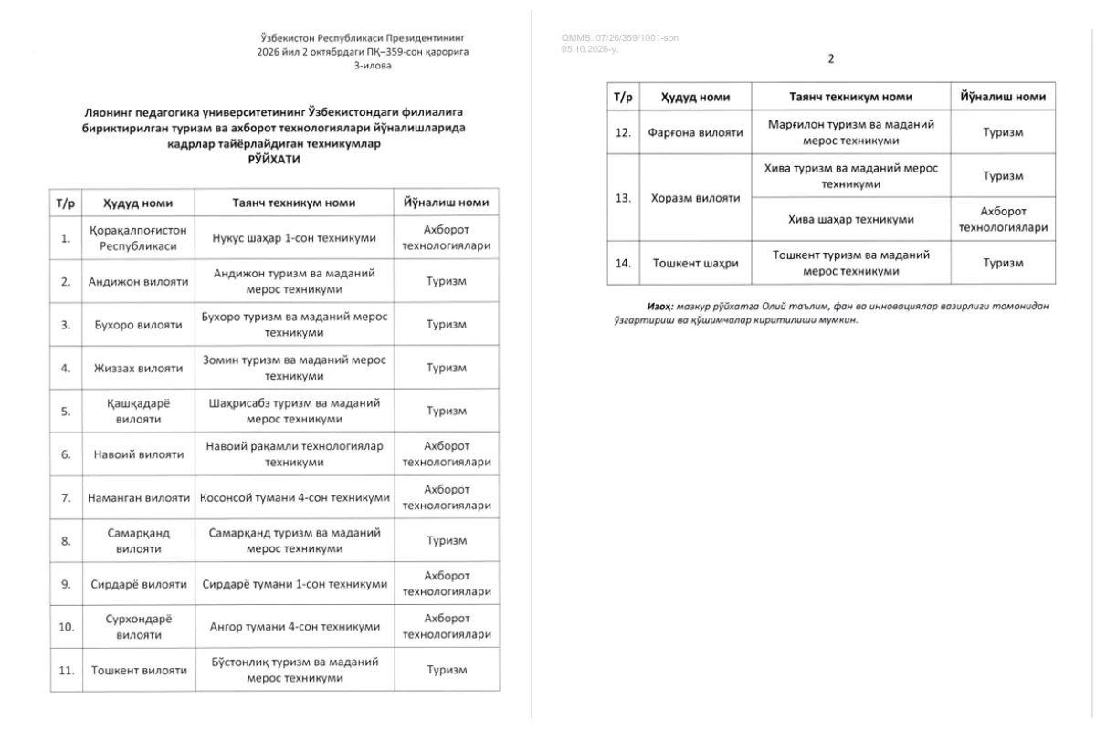 Xorazmda Xitoyning Lyaoning pedagogika universiteti filiali tashkil etiladi