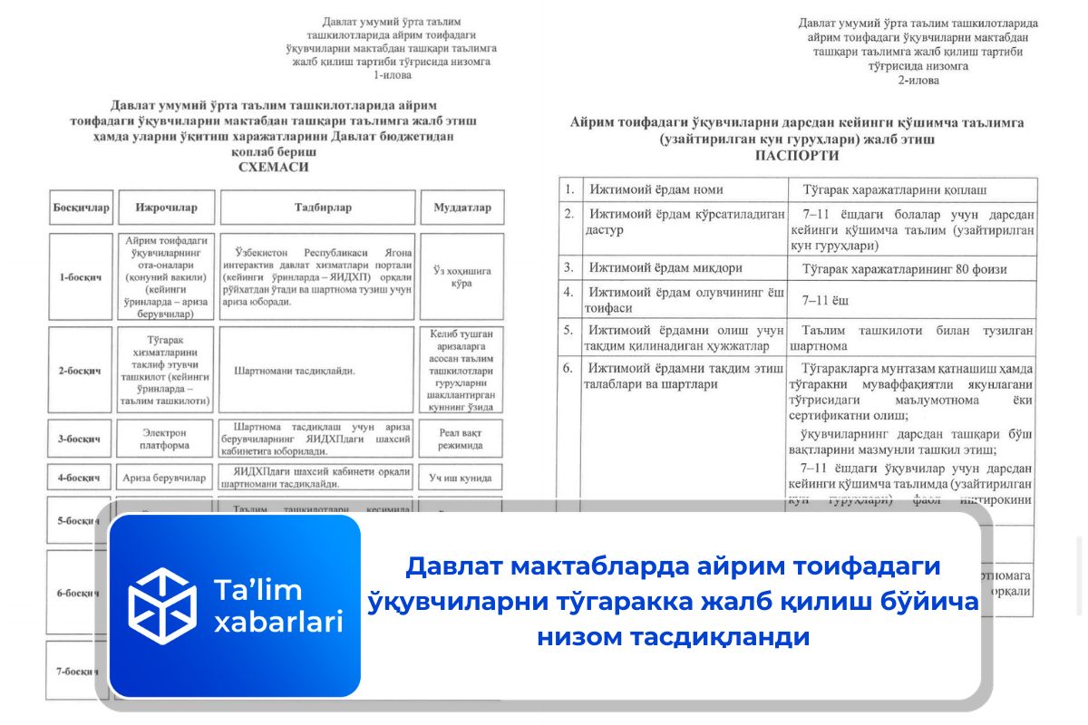 Давлат мактабларда айрим тоифадаги ўқувчиларни тўгаракка жалб қилиш бўйича низом тасдиқланди