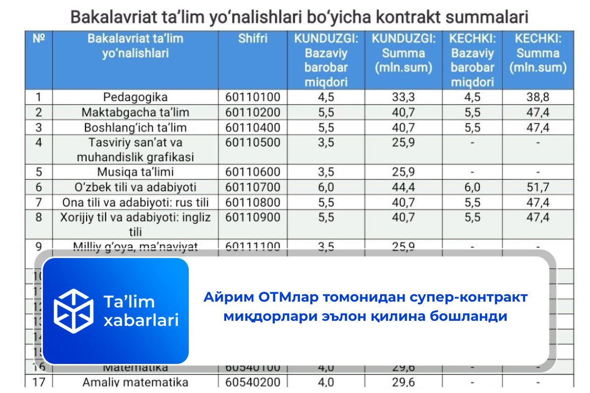 Айрим ОТМлар томонидан супер-контракт миқдорлари эълон қилина бошланди