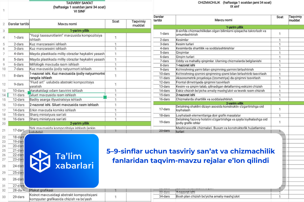 5–9-sinflar uchun tasviriy san’at va chizmachilik fanlaridan taqvim-mavzu rejalar e’lon qilindi