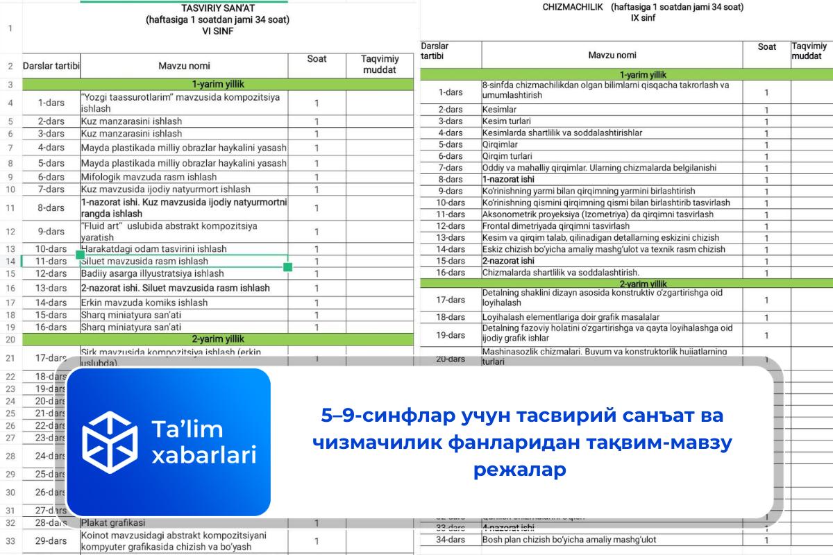 5–9-синфлар учун тасвирий санъат ва чизмачилик фанларидан тақвим-мавзу режалар