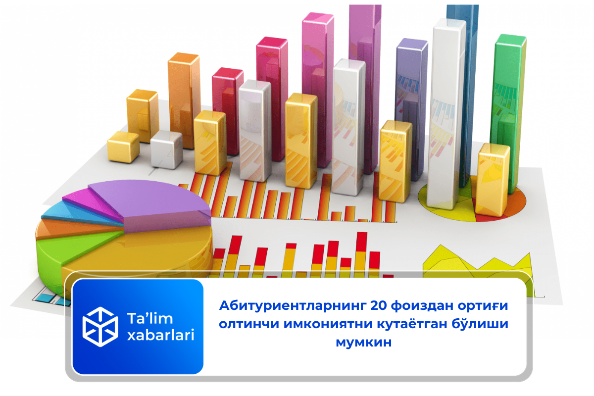 Абитуриентларнинг 20 фоиздан ортиғи олтинчи имкониятни кутаётган бўлиши мумкин