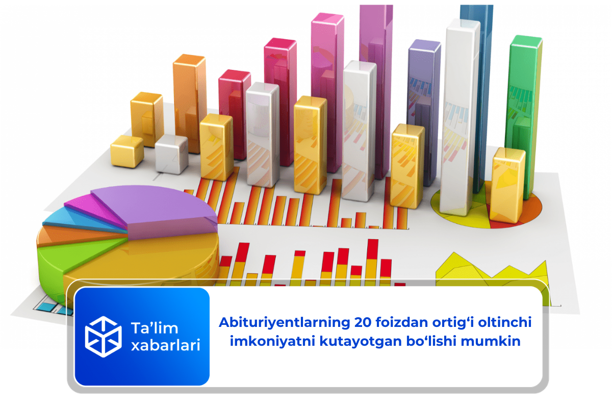 Abituriyentlarning 20 foizdan ortig‘i oltinchi imkoniyatni kutayotgan bo‘lishi mumkin
