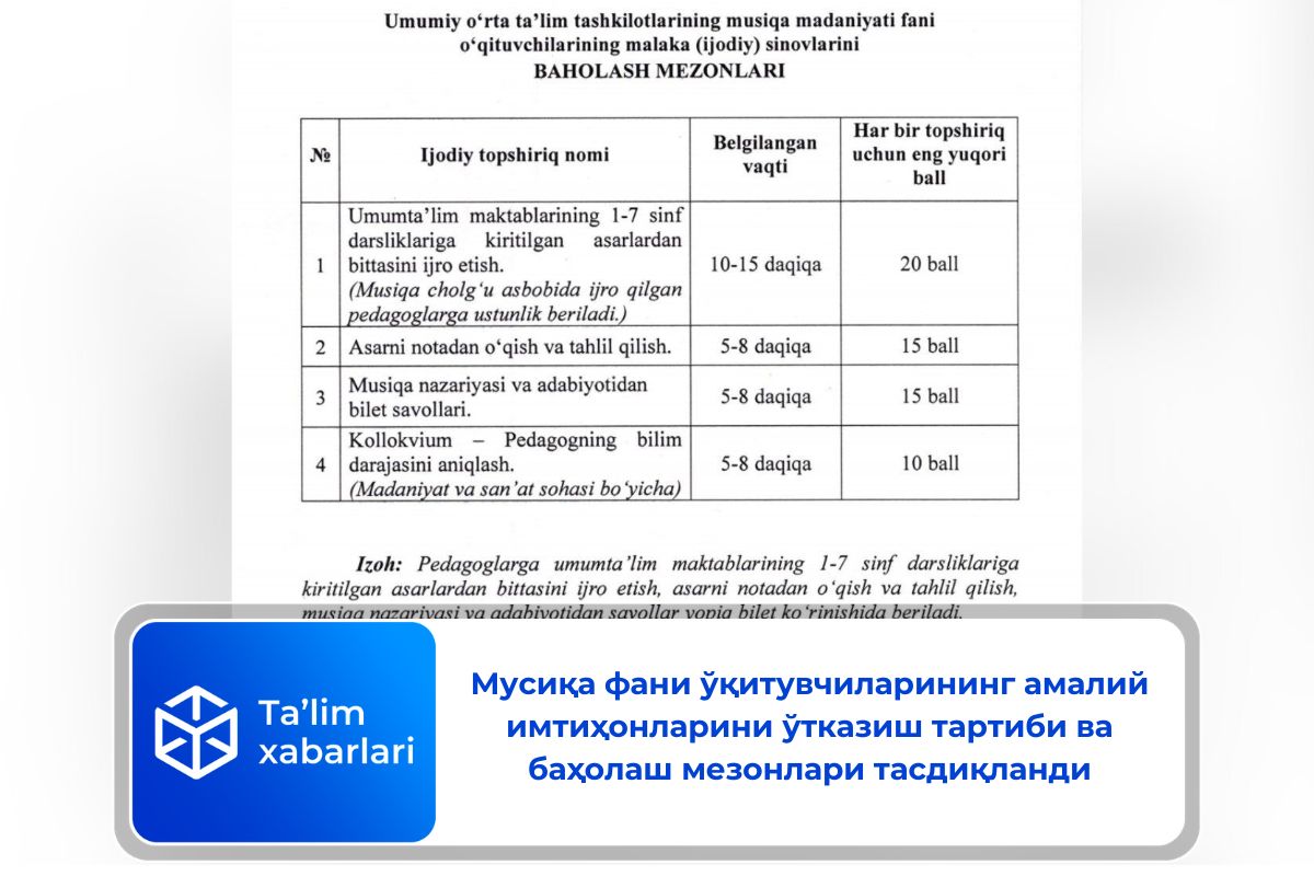 Мусиқа фани ўқитувчиларининг амалий имтиҳонларини ўтказиш тартиби ва баҳолаш мезонлари тасдиқланди