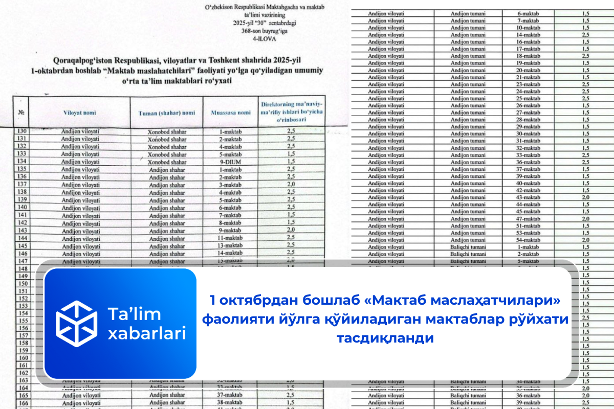 1 октябрдан бошлаб «Мактаб маслаҳатчилари» фаолияти йўлга қўйиладиган мактаблар рўйхати тасдиқланди