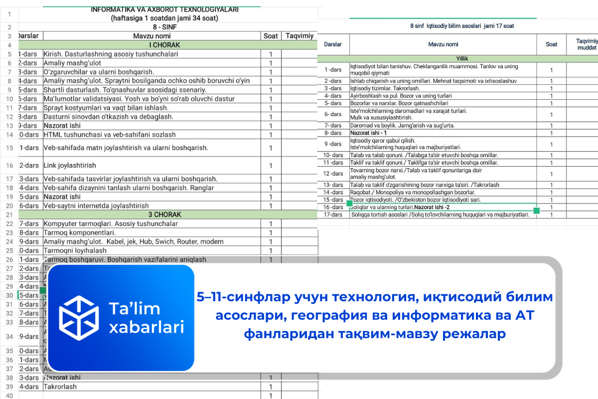5–11-синфлар учун технология, иқтисодий билим асослари, география ва информатика ва АТ фанларидан тақвим-мавзу режалар