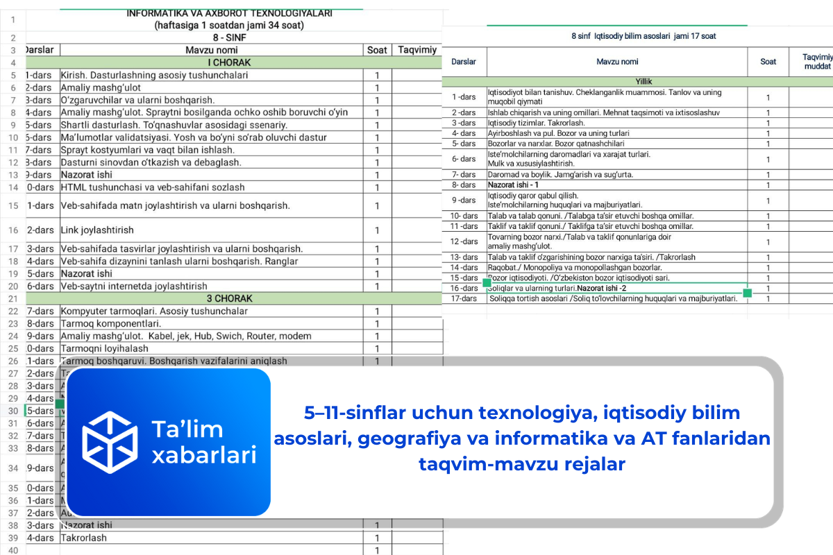 5–11-sinflar uchun texnologiya, iqtisodiy bilim asoslari, geografiya va informatika va AT fanlaridan taqvim-mavzu rejalar