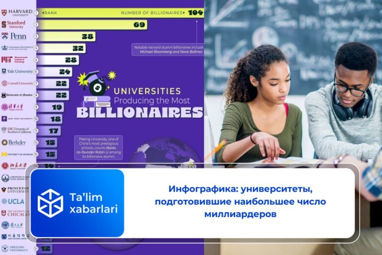 Инфографика: университеты, подготовившие наибольшее число миллиардеров