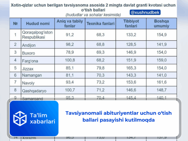 Qizni taklif qilishdi va ular birinchi marta uni paypaslay boshladilar. Yetuk, yalangoch, semiz va katta ayollar fotosuratlari