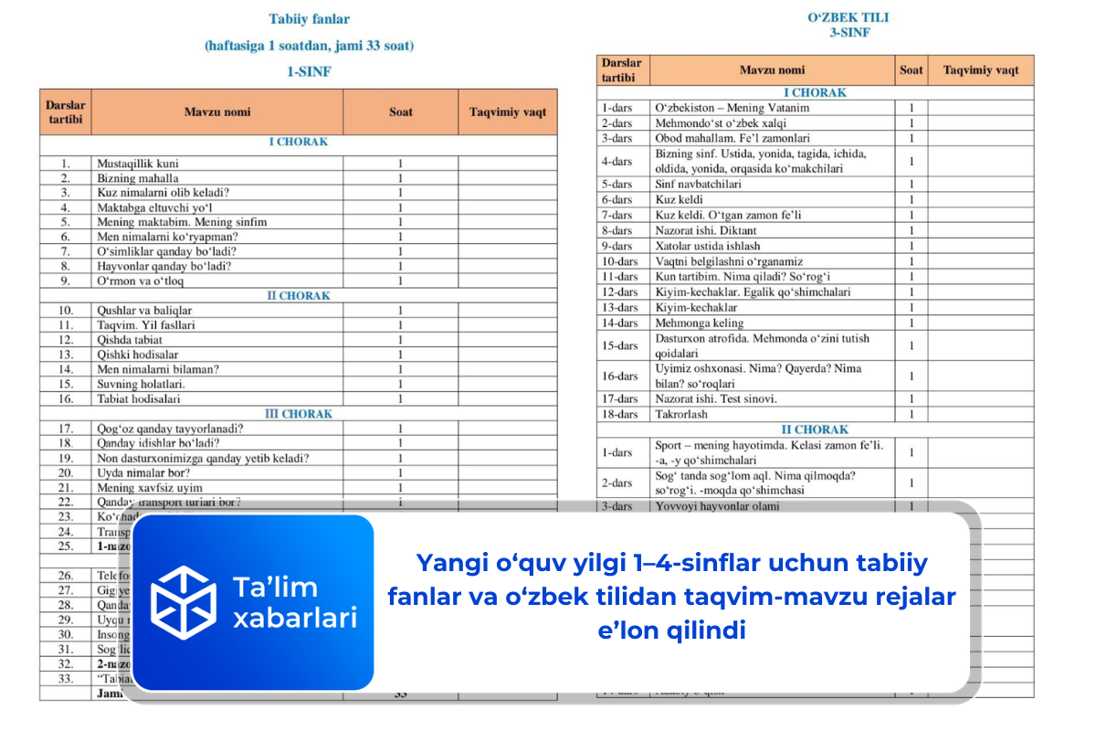 Yangi o‘quv yilgi 1–4-sinflar uchun tabiiy fanlar va o‘zbek tilidan taqvim-mavzu rejalar e’lon qilindi