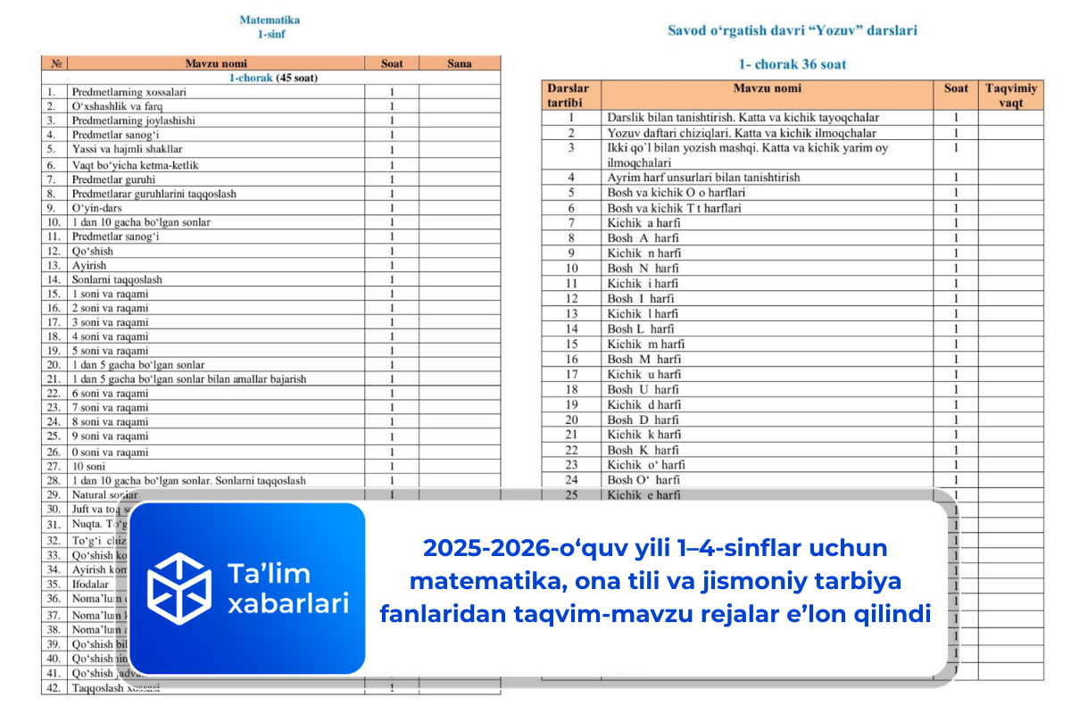 2025-2026-o‘quv yili 1–4-sinflar uchun matematika, ona tili va jismoniy tarbiya fanlaridan taqvim-mavzu rejalar e’lon qilindi