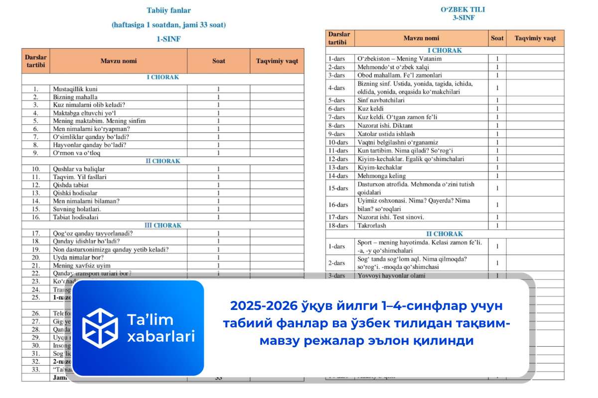 2025-2026 ўқув йилги 1–4-синфлар учун табиий фанлар ва ўзбек тилидан тақвим-мавзу режалар эълон қилинди