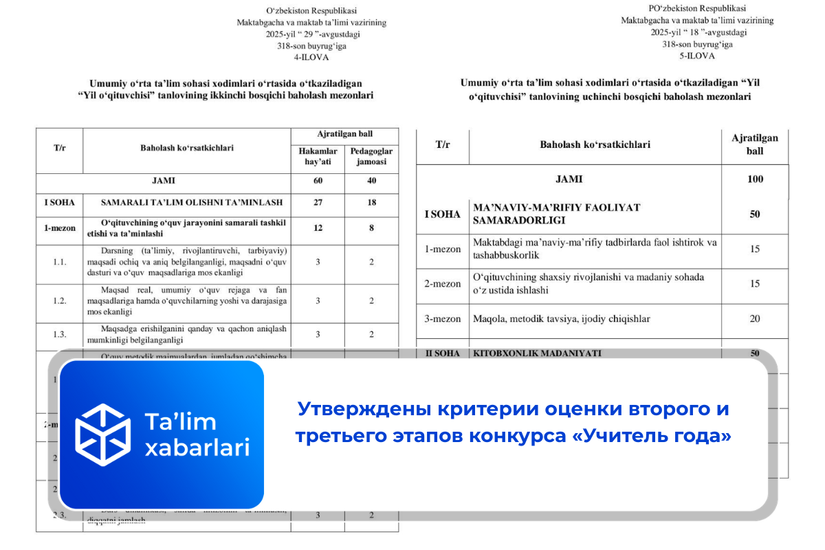 Утверждены критерии оценки второго и третьего этапов конкурса «Учитель года»