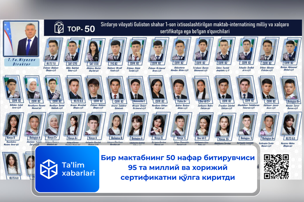Бир мактабнинг 50 нафар битирувчиси 95 та миллий ва хорижий сертификатни қўлга киритди