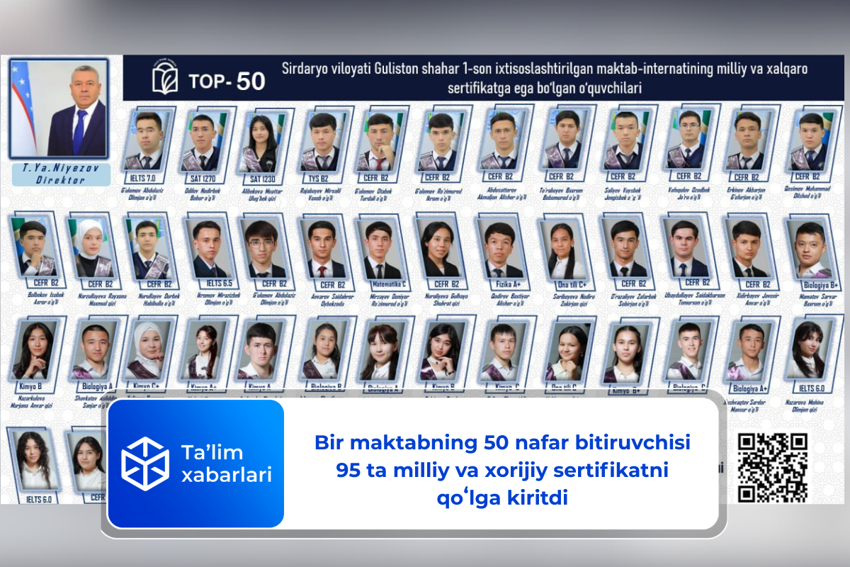 Bir maktabning 50 nafar bitiruvchisi 95 ta milliy va xorijiy sertifikatni qoʻlga kiritdi