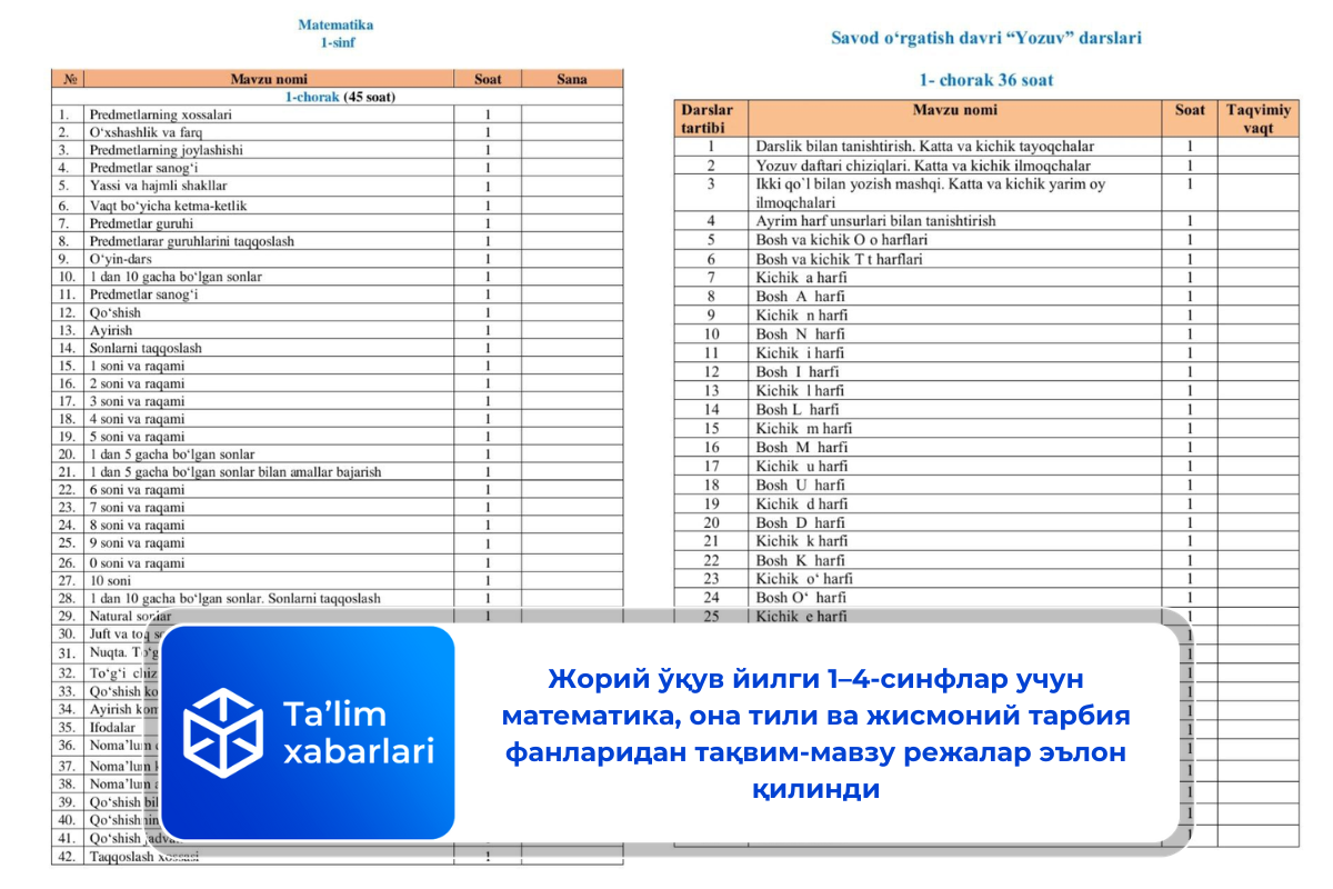 Жорий ўқув йилги 1–4-синфлар учун математика, она тили ва жисмоний тарбия фанларидан тақвим-мавзу режалар эълон қилинди