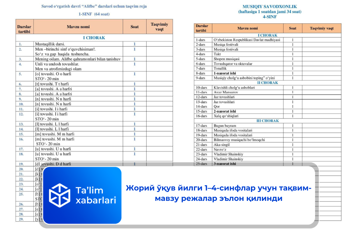 Жорий ўқув йилги 1–4-синфлар учун тақвим-мавзу режалар эълон қилинди
