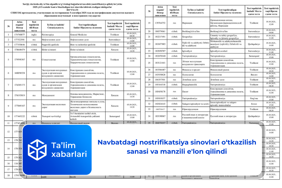 Navbatdagi nostrifikatsiya sinovlari o‘tkazilish sanasi va manzili e’lon qilindi